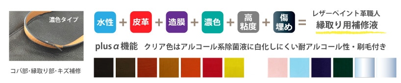 皮革製品のメンテンスの塗料の選び方例2