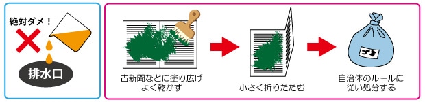 余った塗料の廃棄方法