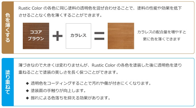 カラレスの使用方法