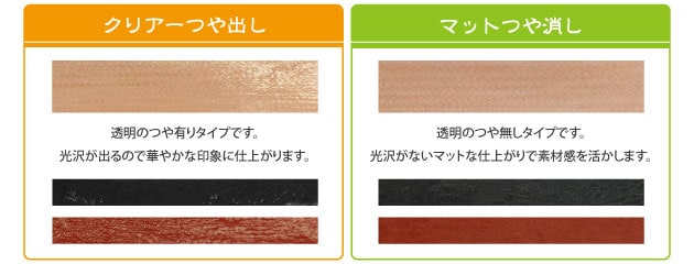つやタイプ別の塗装見本