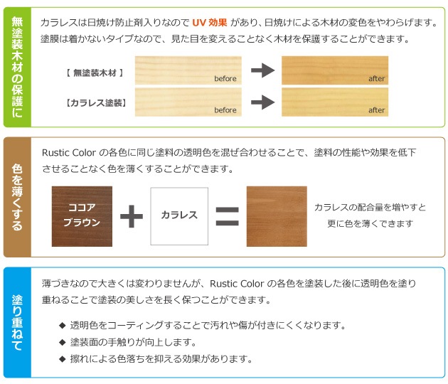 カラレスの使用方法3パターン