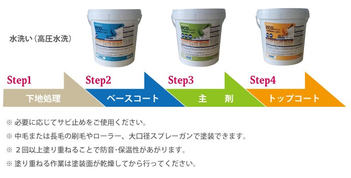 MOEGUエコペイント施工工程