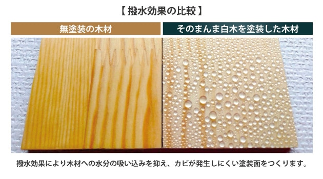 「そのまんま白木」を塗装した木材と無塗装の木材の撥水効果の比較