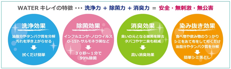アルカリ電解水WATERキレイの特徴＝安全・無刺激・無公害