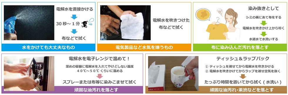 アルカリ電解水の基本的な使い方