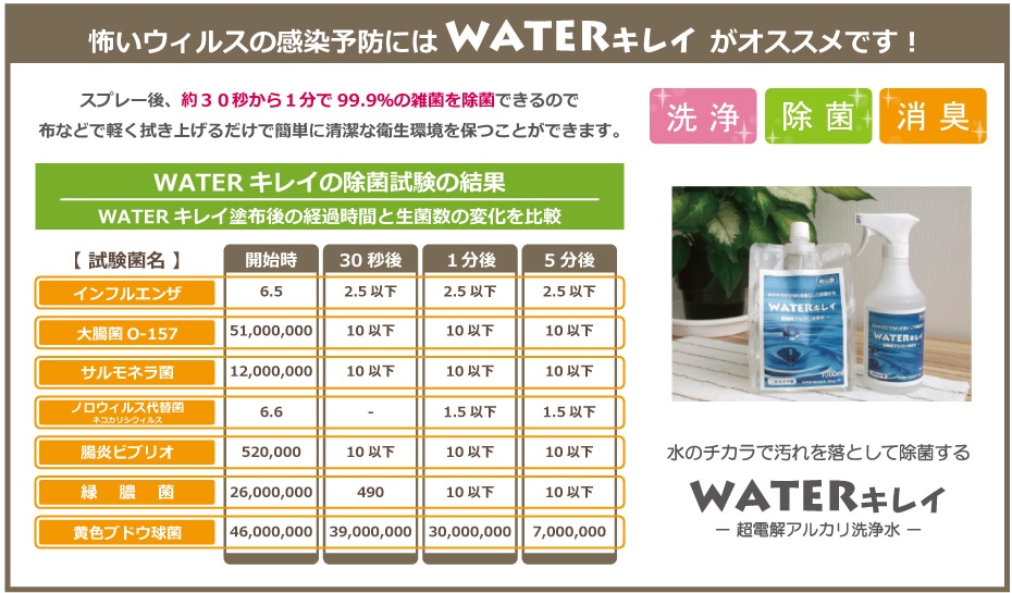 怖いウイルスの感染予防にはWATERキレイがおすすめです
