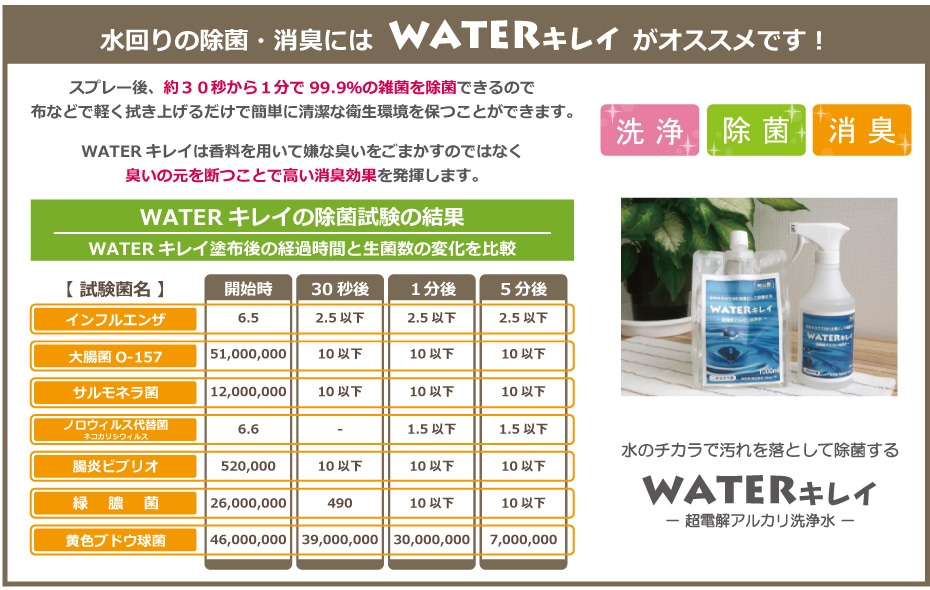 水回りの除菌・消臭にはWATERキレイがおすすめです