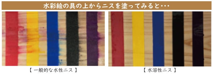 水溶性ニスを水性絵具の上から塗ってみると