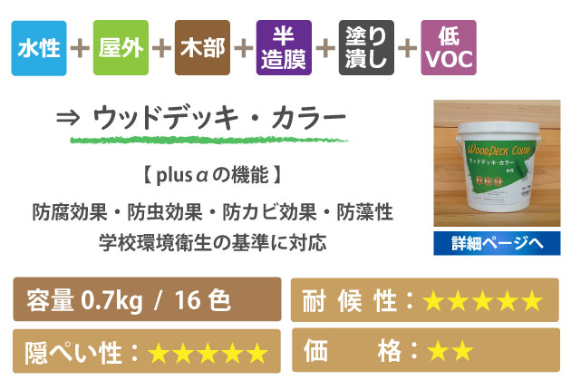 屋外木製品保護塗料ウッドデッキ・カラー詳細ページへ