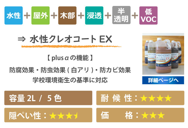 屋外木製品保護塗料水性クレオコートEX詳細ページへ