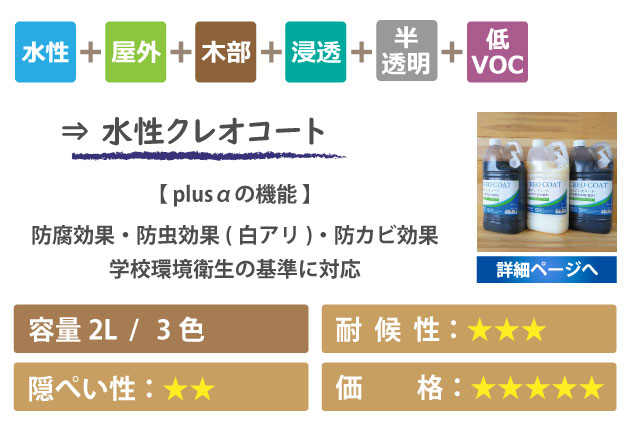 屋外木製品保護塗料水性クレオコート詳細ページへ