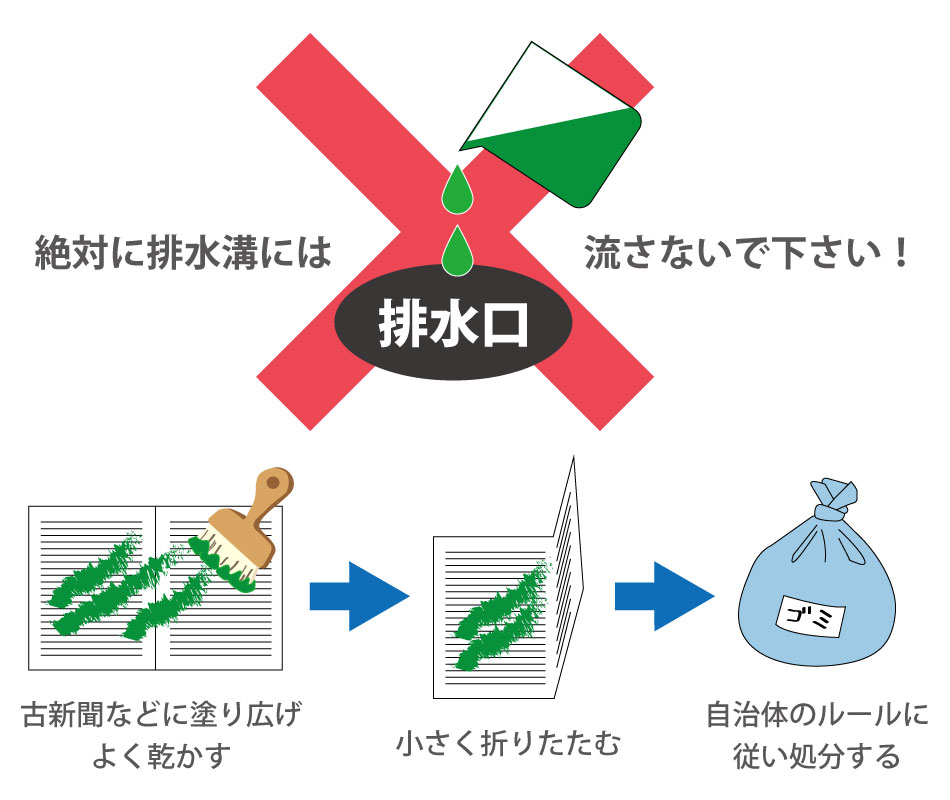 余った塗料の廃棄方法 