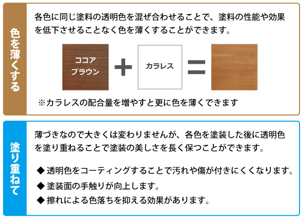カラレスの使用方法2パターン
