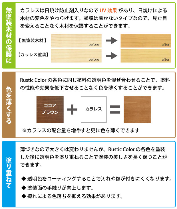 カラレスの使用方法3パターン