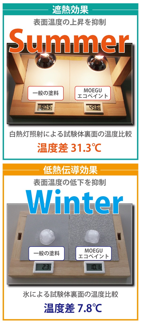 MOEGU エコペイント施工時の温度変化