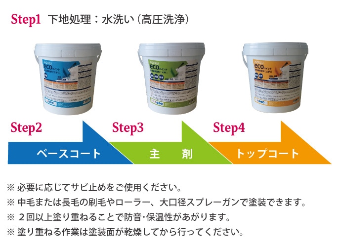 MOEGUエコペイントの施工工程