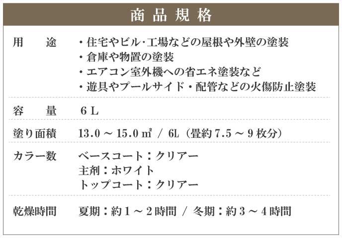 MOEGUエコペイントの商品規格