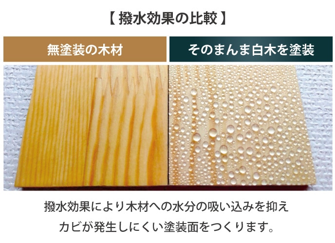 「そのまんま白木」を塗装した木材と無塗装の木材の撥水効果の比較