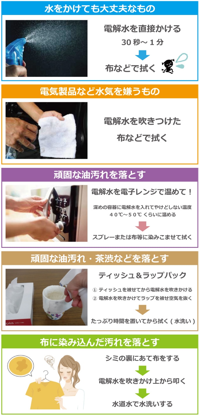 アルカリ電解水の基本的な使い方