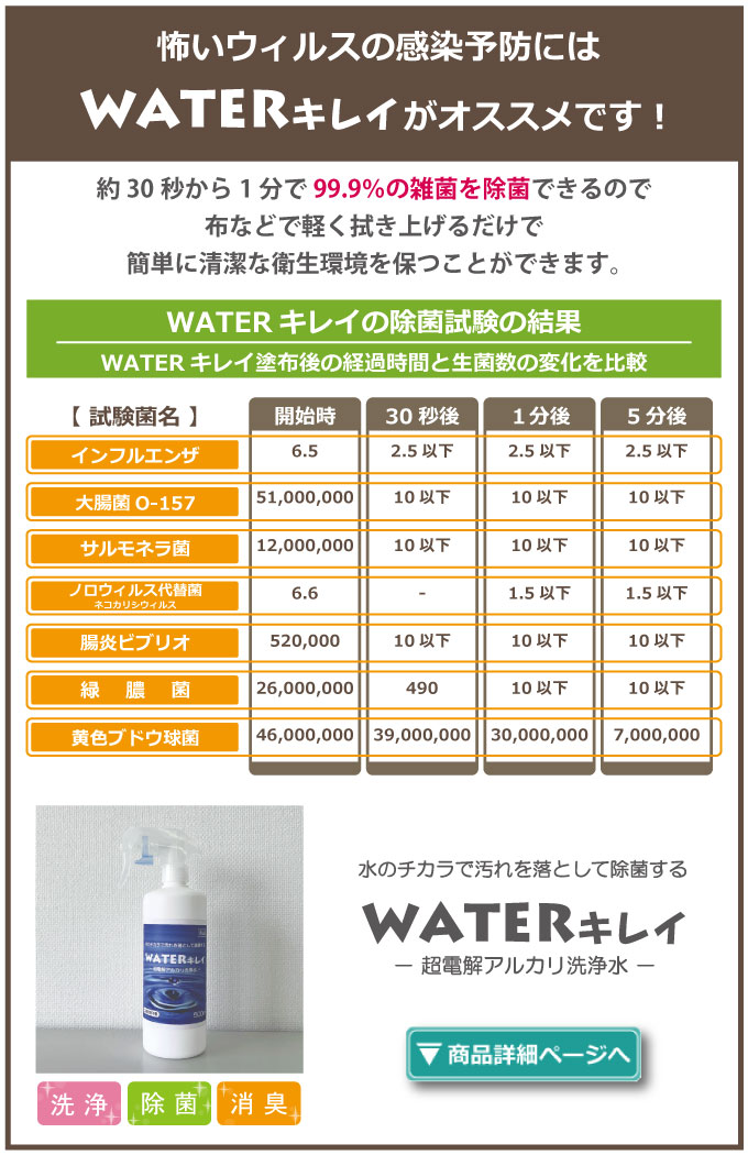 怖いウイルスの感染予防にはWATERキレイがおすすめです