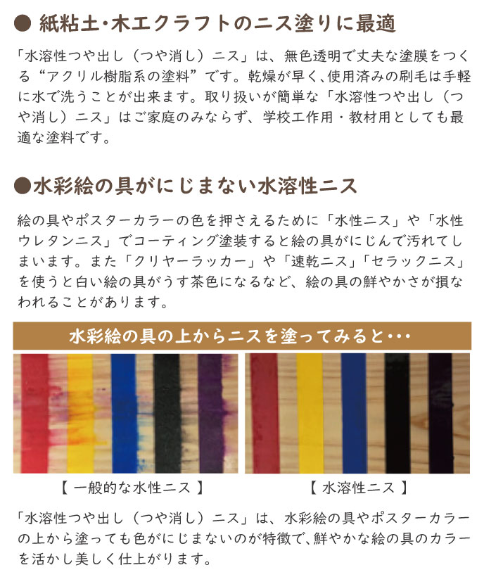 スクールペイントシリーズ水溶性つや出し（つや消し）ニス｜