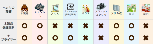 ペンキや水性塗料の通販 人に地球にやさしいペンキ屋さん