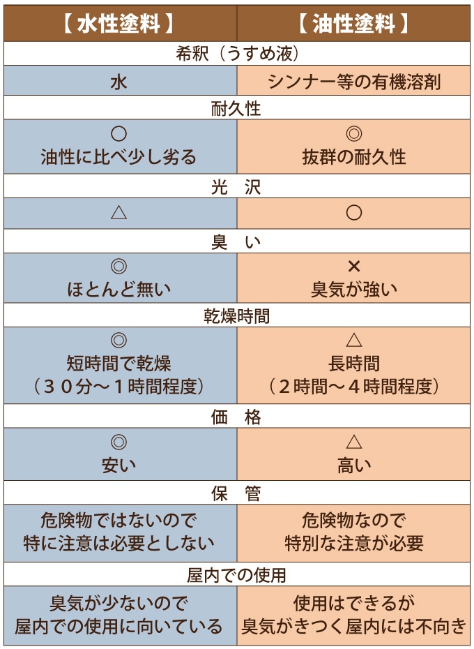 水性塗料とは？Q&A【人に地球にやさしいペンキ屋さん】