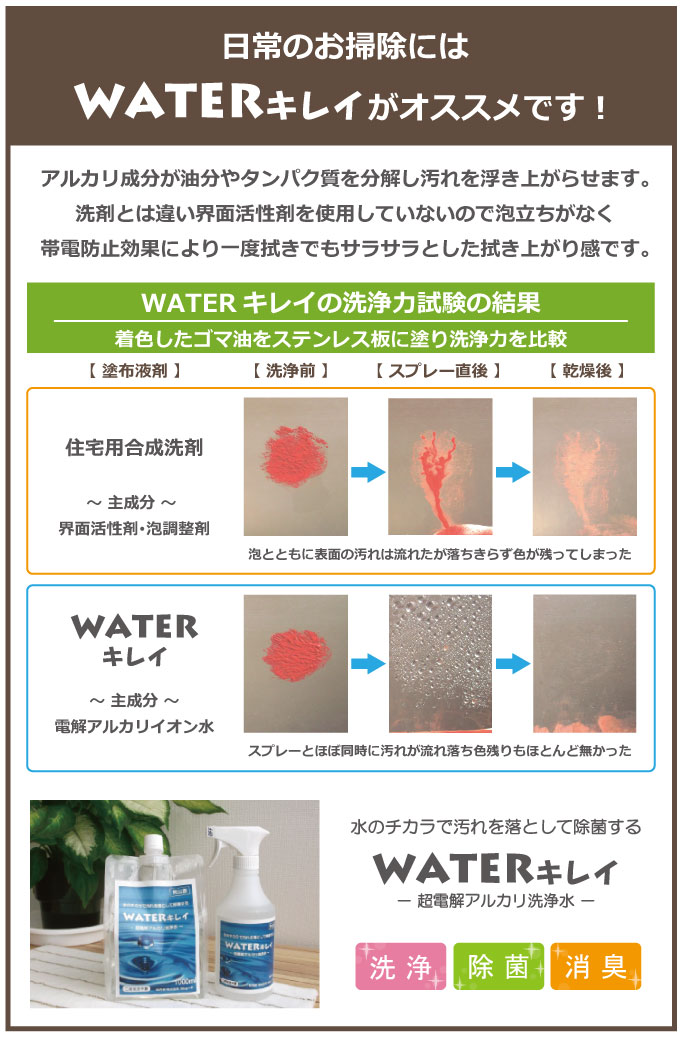 アルカリ電解水「WATERキレイ」の便利な活用術・基本的な使用方法