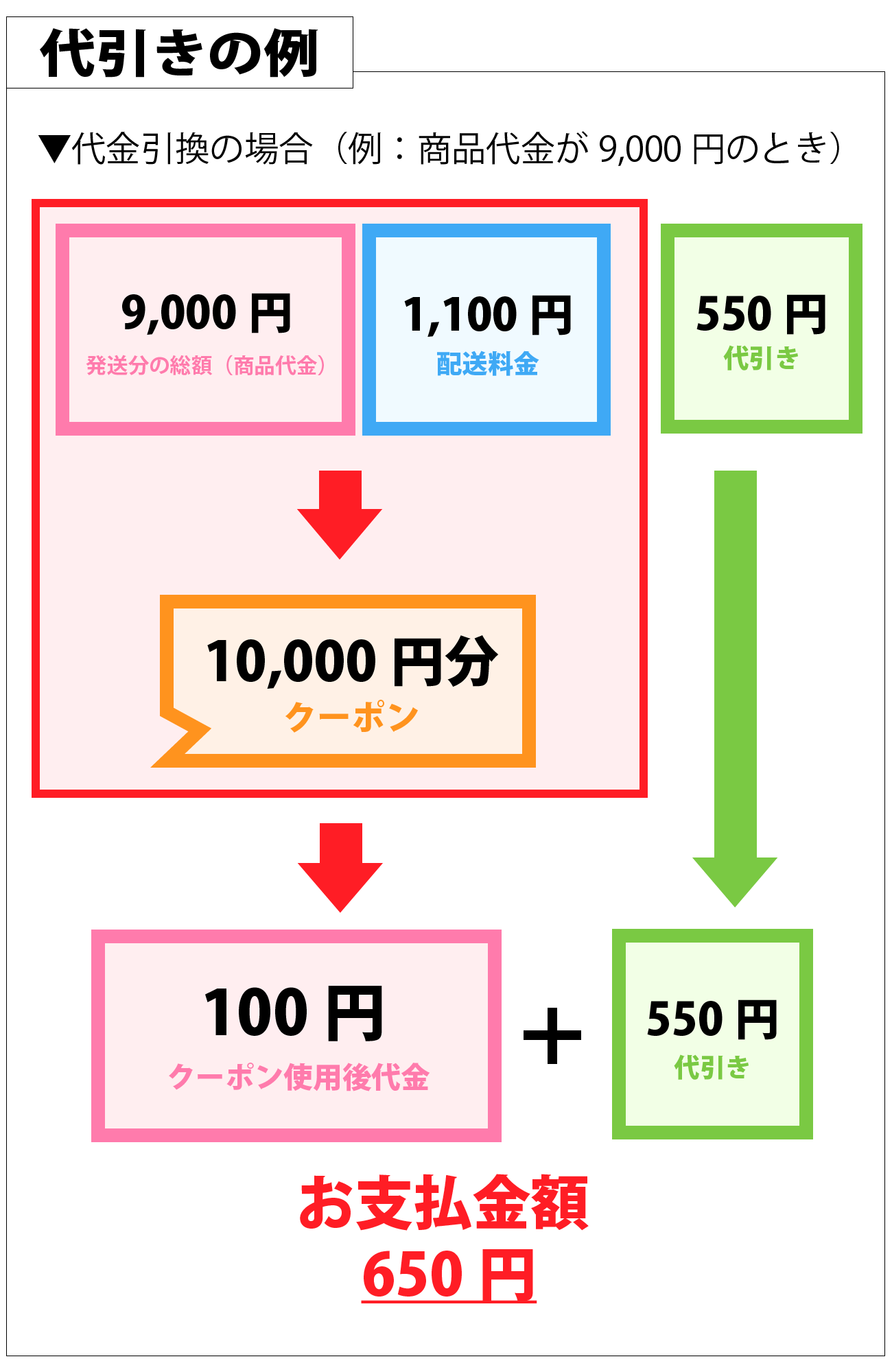2021サマーキャンペーン｜バイクカスタムパーツのPMCオンラインショップ