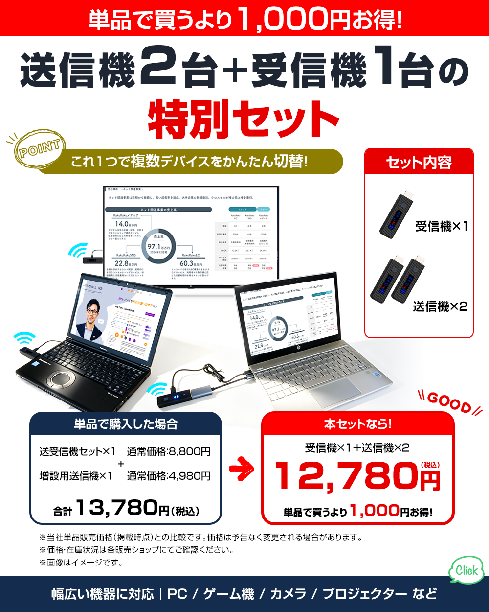 
ワイヤレスHDMI+送信機セット