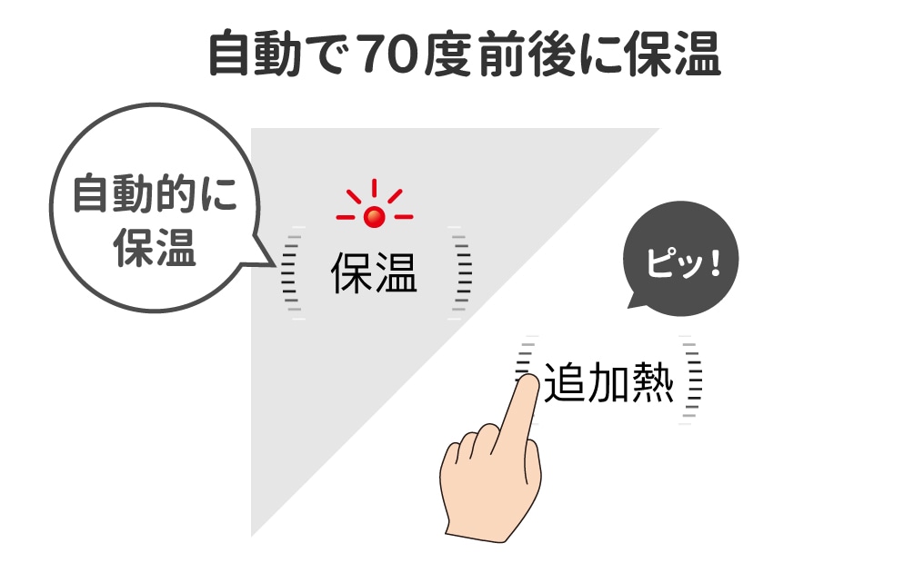 自動で70度前後に保存