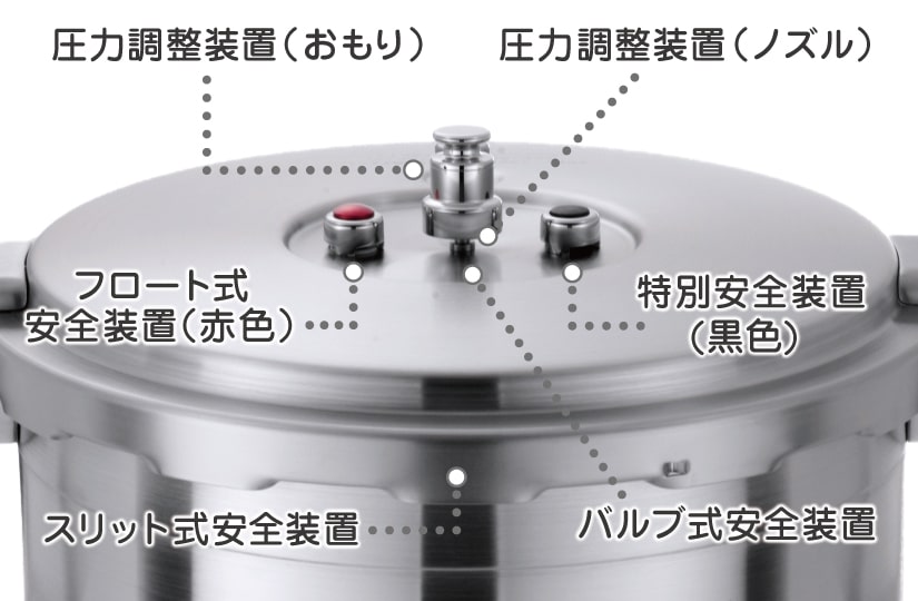 6つの安全装置