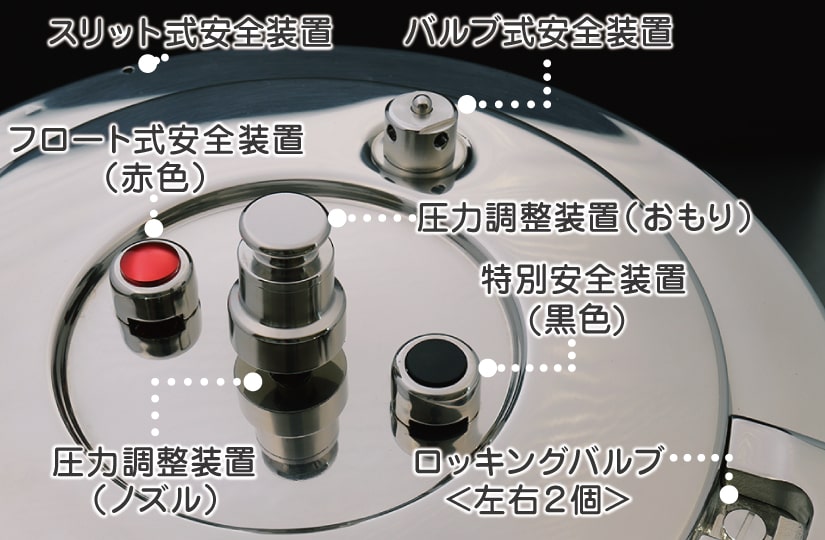 7つの安全装置