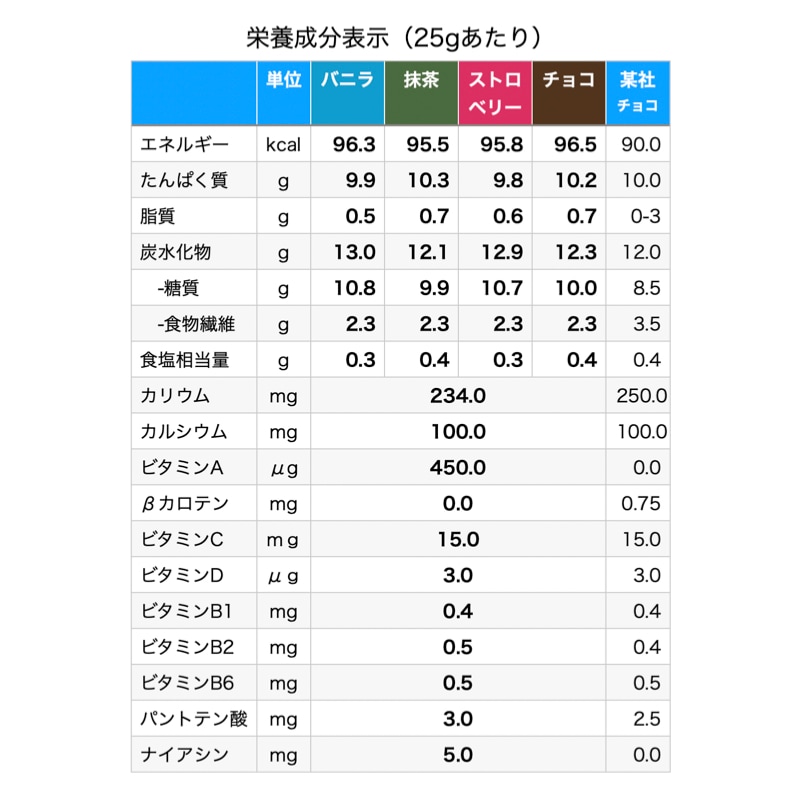 今だけおまけつき！」ハーバライフ フォーミュラ1 ストロベリー 3本