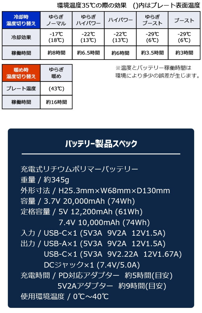2026年新作 冷却ペルチェ フルセット マルチペルチェベスト BT ABILITY