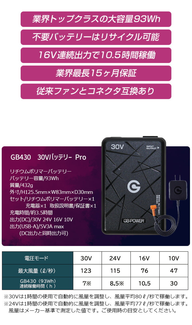 2026年 新型 長信ジャパン GB-POWER 30V バッテリー ＆ ファン セット