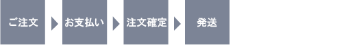 クレジットカード払い 注文フロー