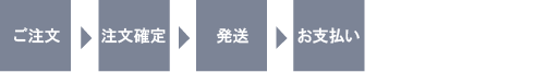 代金支払い 注文フロー
