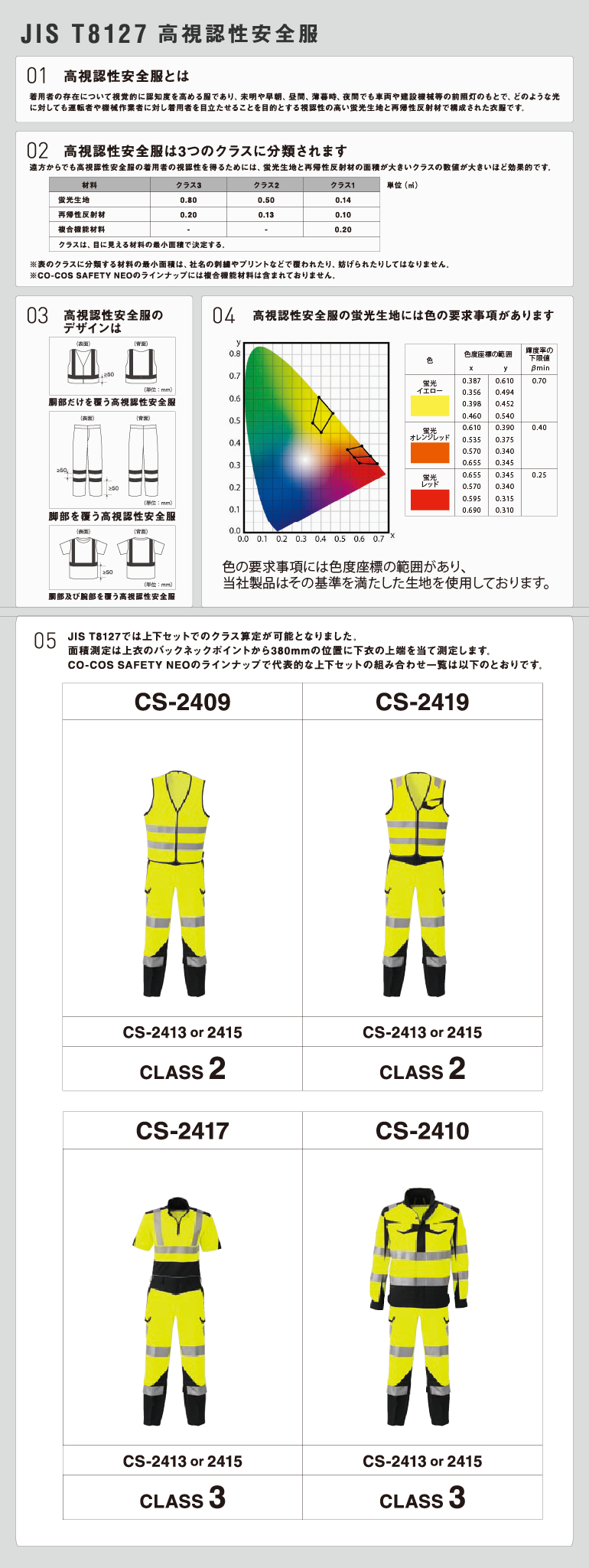 コーコス　高視認性安全服の基準ガイド