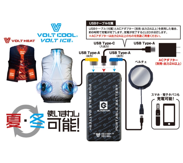 コーコス信岡 GF-856 GB-852 ボルトクール ファン・バッテリーセット