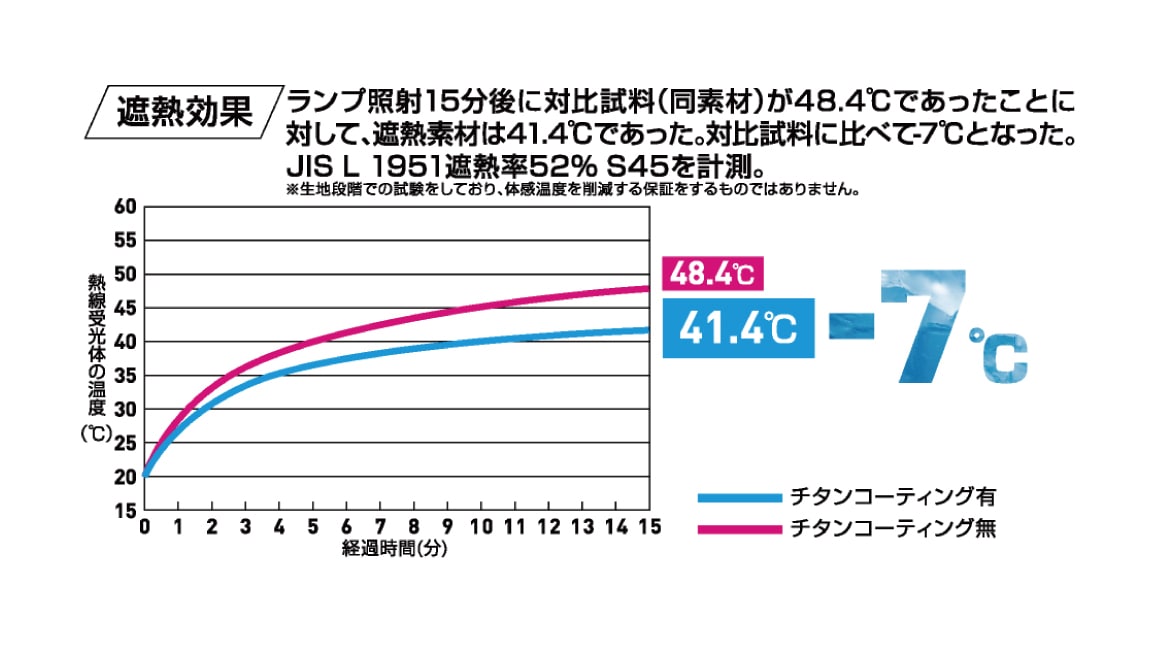 桑和 7539-00 ポイント2