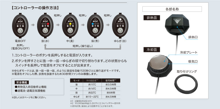 ジーベック 33003 使用方法4