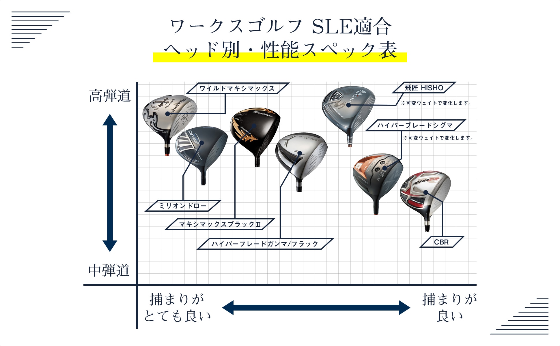 SLEルール適合ドライバー商品一覧｜ワークスゴルフ公式ショップ