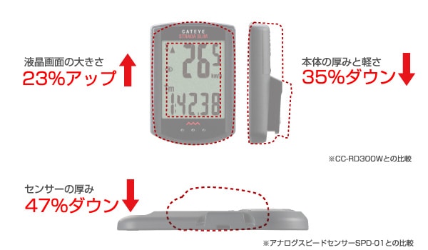 キャットアイ CC-RD310W ストラーダスリム ワイヤレス ブラック