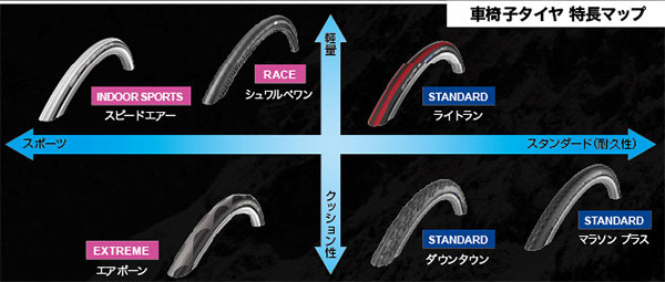 ○シュワルベ マラソンプラス 24インチ(540) ブラック ワイヤー 車いす