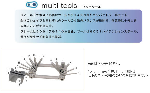 コントロールテックDHバーとCRANK BROS マルチツール 携帯工具セット コントロールテックDHバーとCRANK BROS マルチツール 携帯工具セット