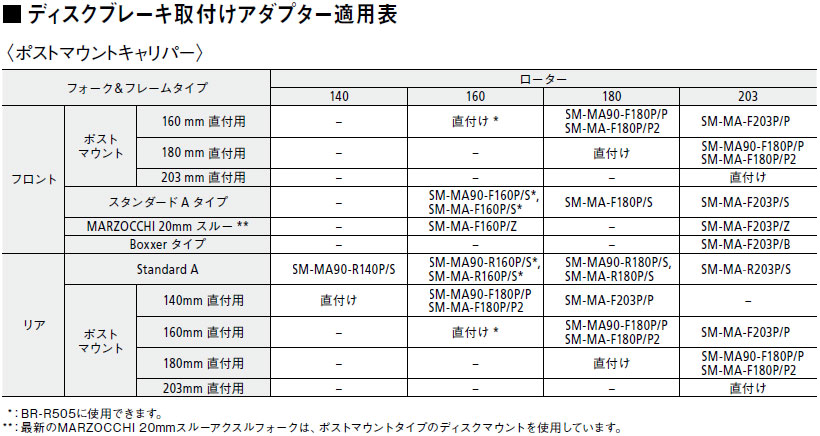 シマノ フロント SM-MA-F 160mm P/S スタンダードアダプター <M