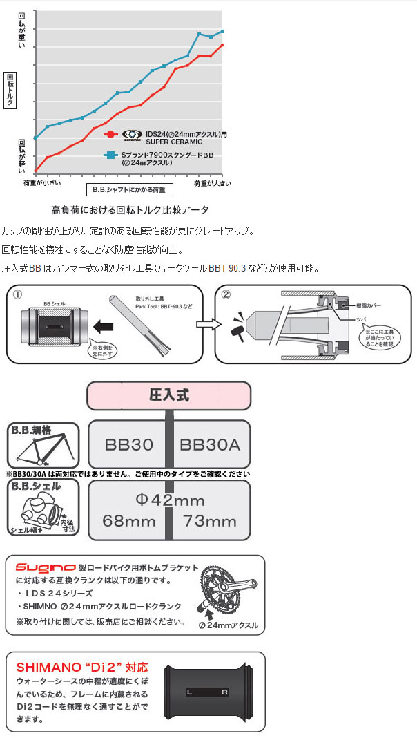 スギノ BB30A-IDS24 スーパーセラミック コンバーター | ロードバイク 