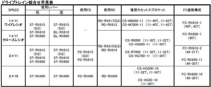 新作アイテム毎日更新 シマノ SHIMANO FD-RX815 Di2 直付 2X11S IFDRX815F
