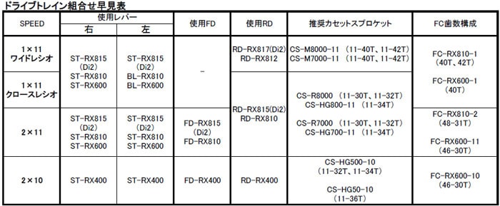 在庫有】【特急】シマノ GRX RD-RX815 (DI2) 11段 リアディレイラー